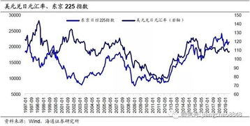 官方汇率与市场汇率