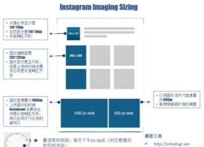 产品销售数据：数据分析， 洞察未来