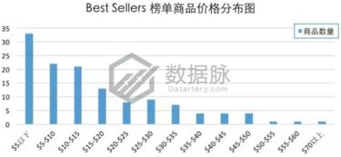 二、 热门品类分析