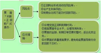 直通车补单的风险与规避策略