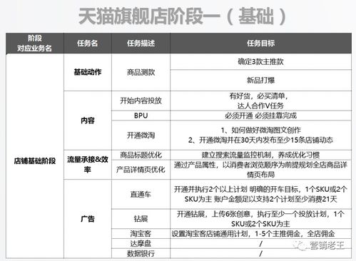 新店铺补单的必要性及策略