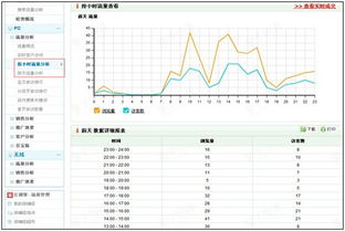 三、 合理安排商品上下架时间