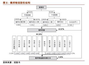 推荐物流服务商