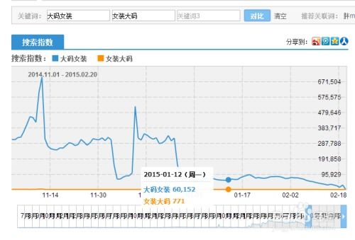 优化技巧一：合理控制曝光量