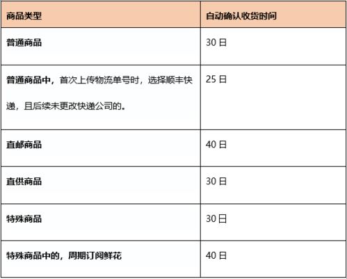 1. 分批发货规定