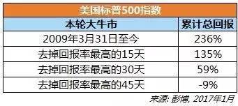 优化资金流转效率的建议