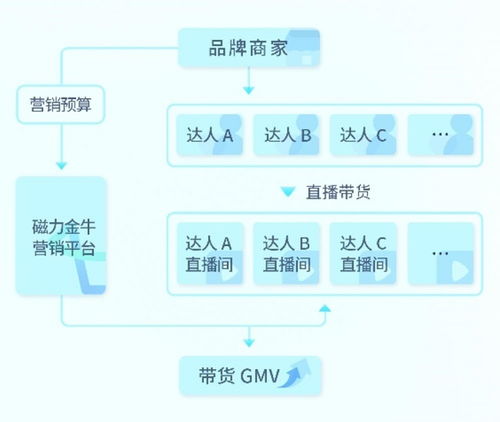 三、优化调整与效果提升