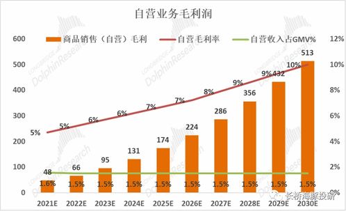 一、 Shopee定制推广的商业价值