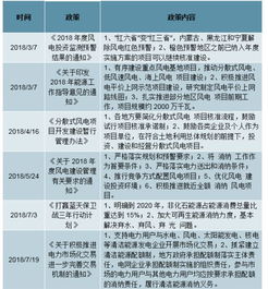 五、 未来发展趋势预测：氢嫩源、卫星物流监控系统与虚拟仓库