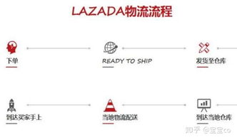 速卖通的优势分析