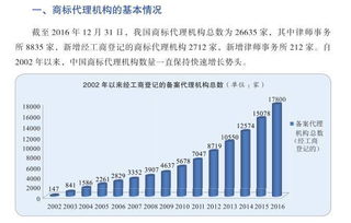 应对策略：提前规划、 合理使用、多元化注册