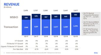 一、 eBay平台月收益上限探究