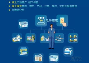 四、 电商平台售后时效限制