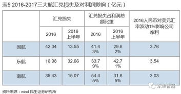 八、 低成本的轻货物与国际小包的选择