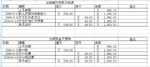 财务报表和会计凭证