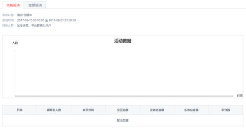 三、 提升店铺动态营销效果的关键要素