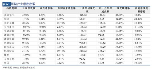 二、 全球主要市场黑五日期对照表