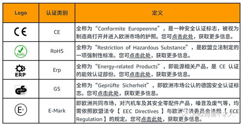 1. 审核流程和所需材料