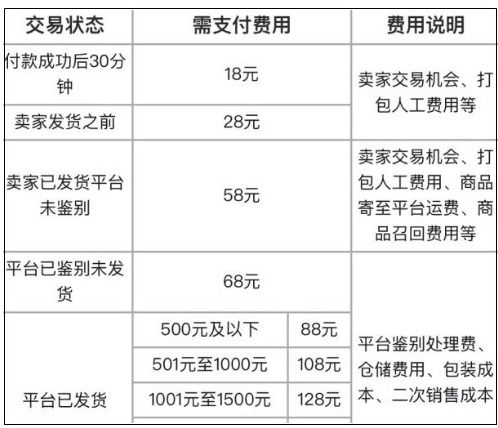 退款到账时间解析