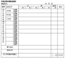 商品分类与发货策略