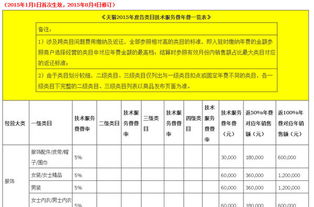 四、 淘宝官方活动解析