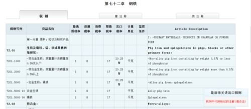商品编码与价格：无直接关联
