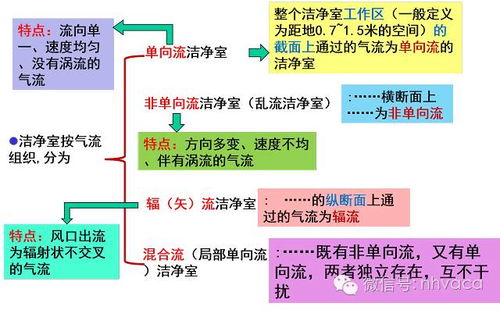 异常响应机制是隐性成本的核心来源， 优质服务商应提供“三级响应承诺”：