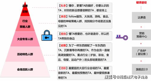 精准圈定人群：从了解自身店铺人群开始