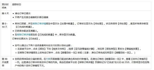 客户造成的损坏