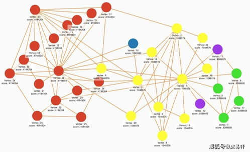 3. 适应市场需求