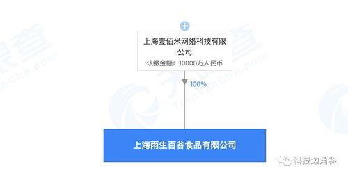 2. 食品销售与互联网销售