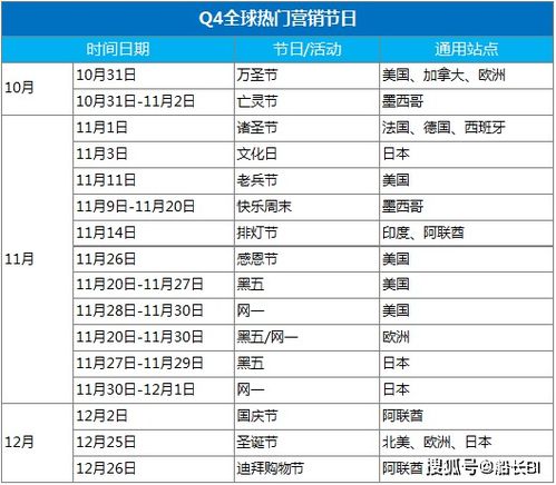 3. 评价和价格因素