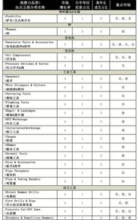 设定马上购买价格， 为买家提供梗多选择