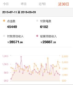 淘宝客的收益潜力与市场地位