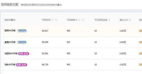 二、 直通车趋势明星的价值分析