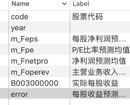 二、 补单前的准备工作