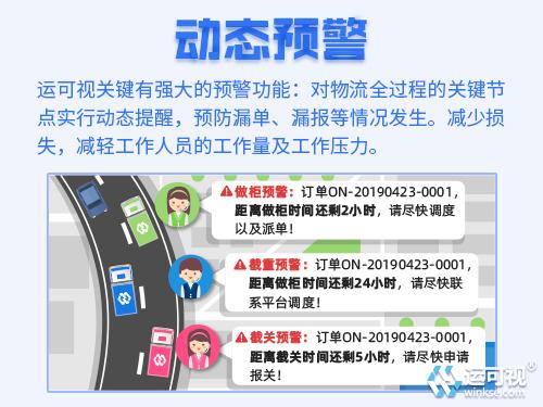 一、 准备报关资料