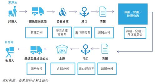 智Neng路由算法：多模态运输网络的构建