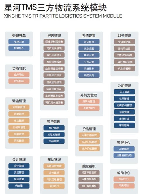 零担运输监控的核心价值