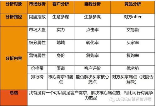 3. 生意参谋搜索词分析