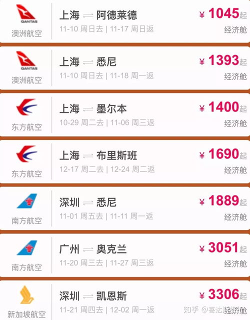 三、 选择合适的抢购平台：多平台对比，精准选择