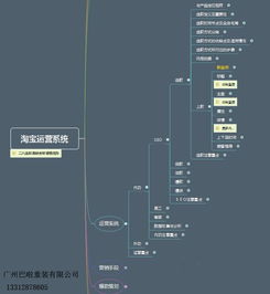 二、淘宝店怎么运营起来？