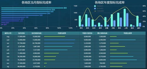 四、 同过数据分析进行补单的具体步骤