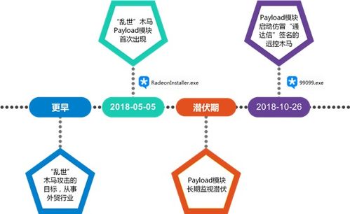 供应链管理与成本控制