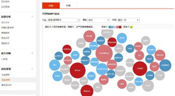 一、热卖且竞争压力小或没有竞争的商品