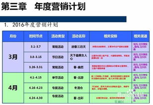 一、 明确目标市场
