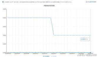 一、 天猫售后综合指标概述