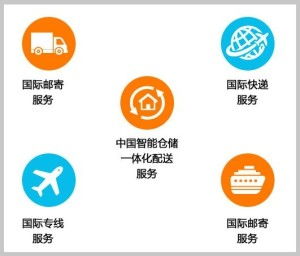 国际包裹免税额度概览