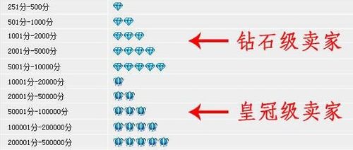 1. 评价计分规则