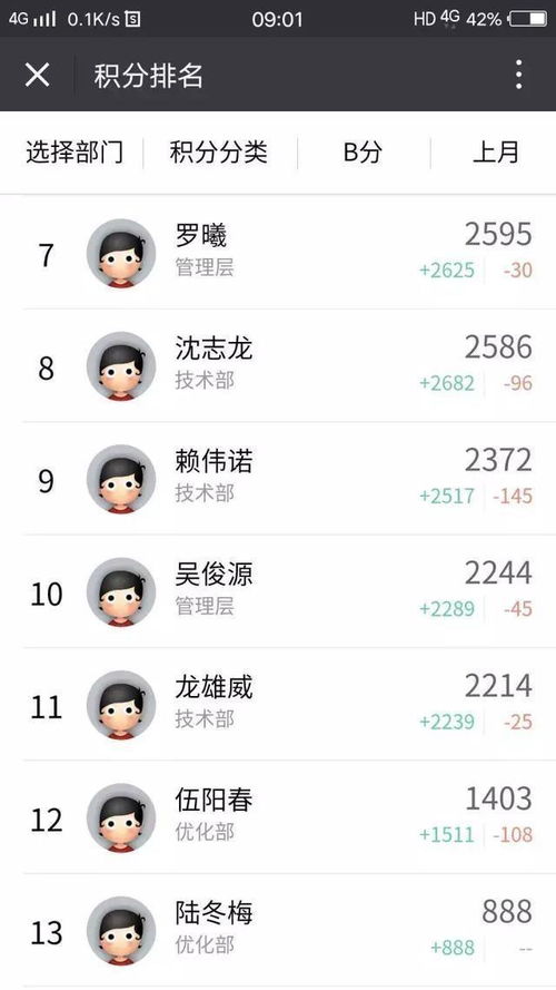 一、 Ozon积分系统：为产品评价设定新标准